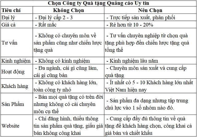 Chọn Công ty quà tặng quảng cáo uy tín