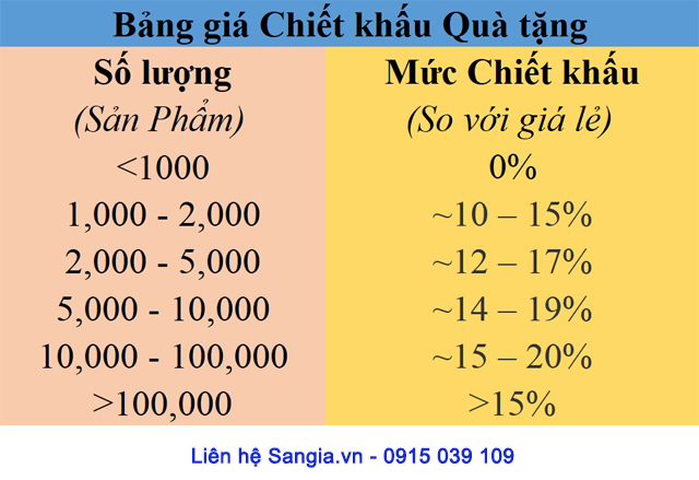 Mức chiết khấu quà tặng quảng cáo tại SanGia VN