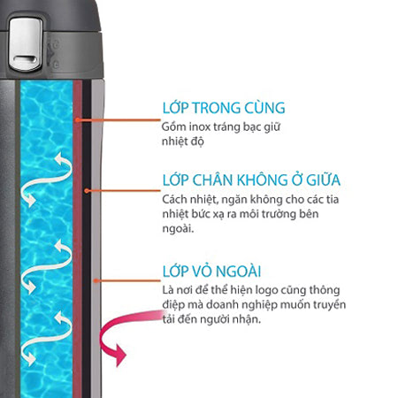 Cấu tạo bình giữ nhiệt