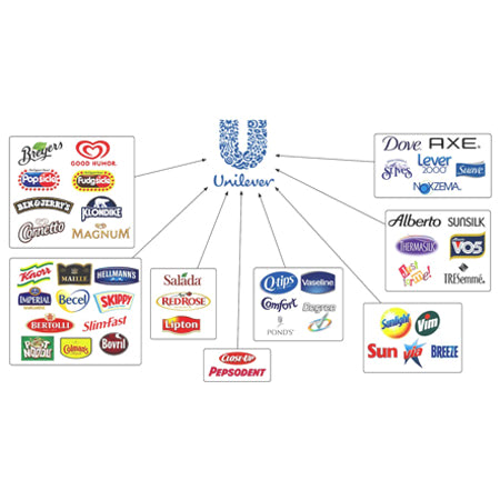 Unilever